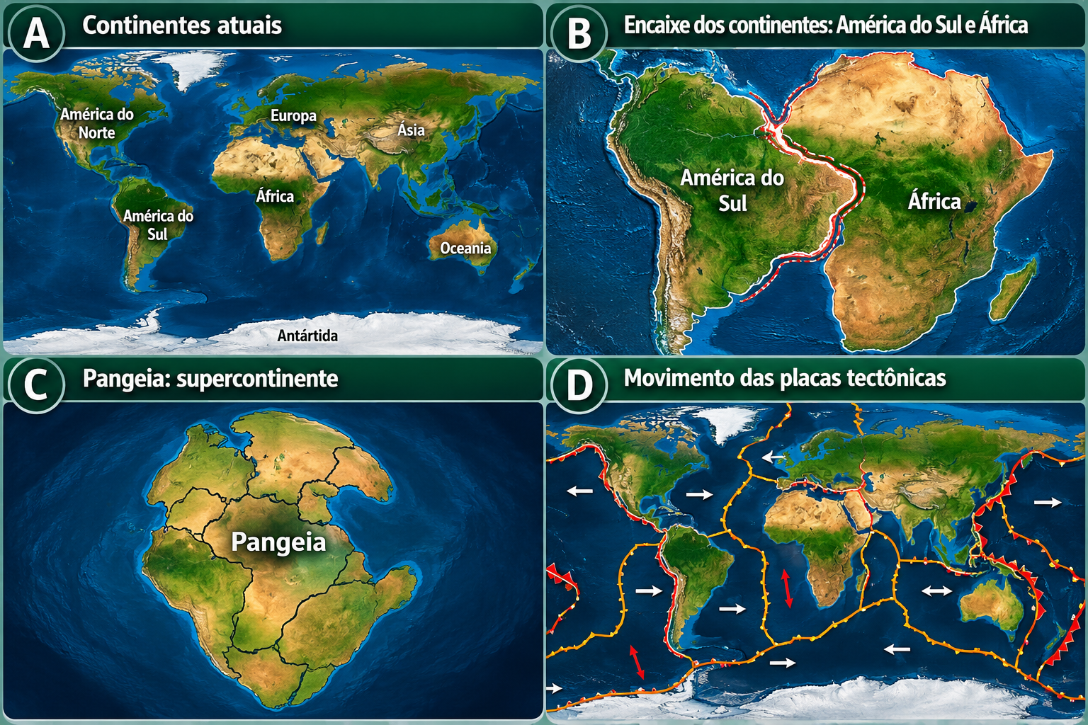 Infográfico mostrando continentes atuais, encaixe entre América do Sul e África, Pangeia e movimento das placas tectônicas