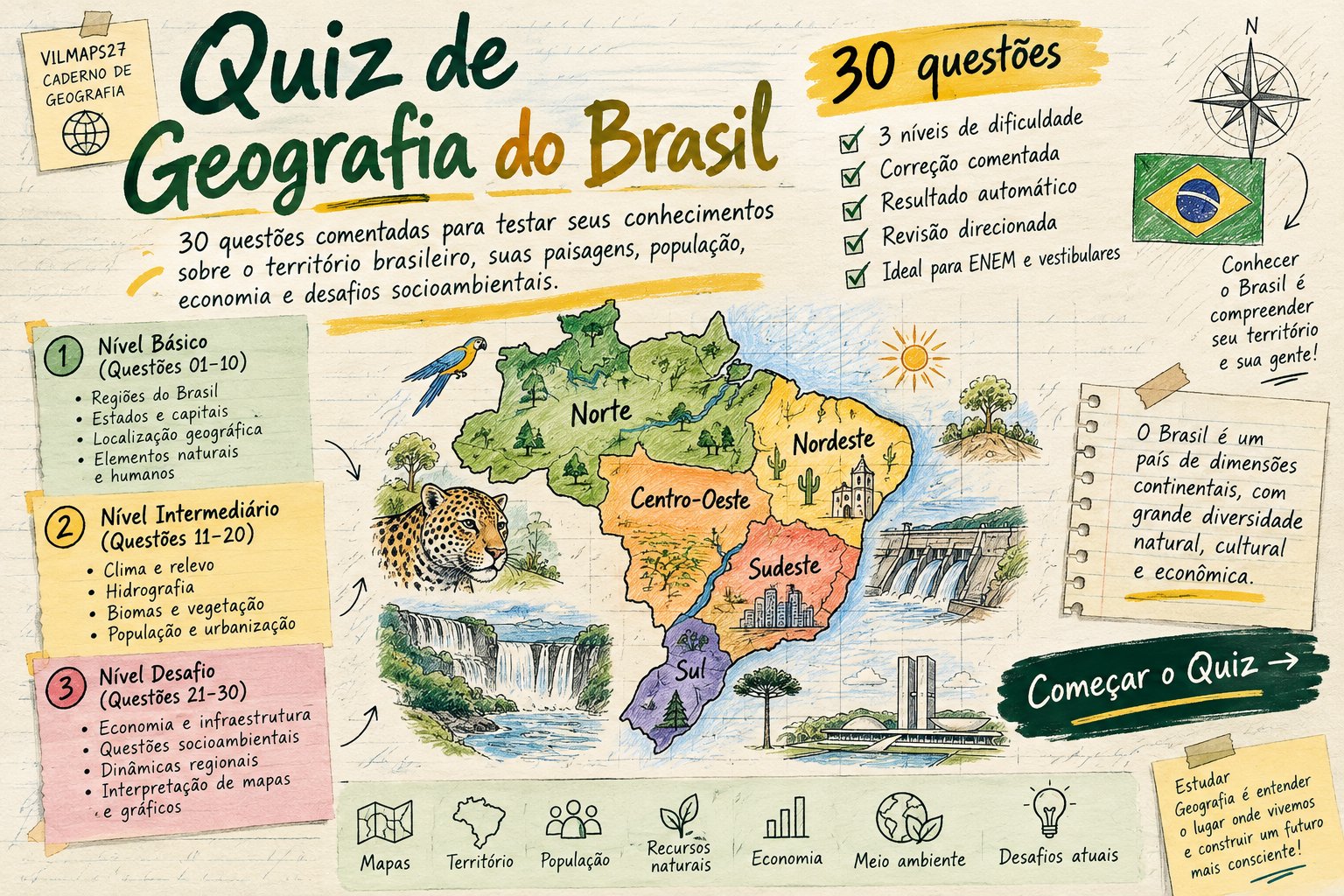 Ilustração educativa do Quiz de Geografia do Brasil, com mapa brasileiro, paisagens e temas geográficos